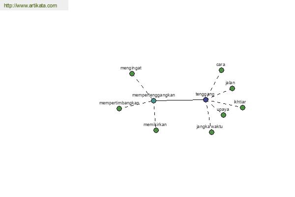 click for definition