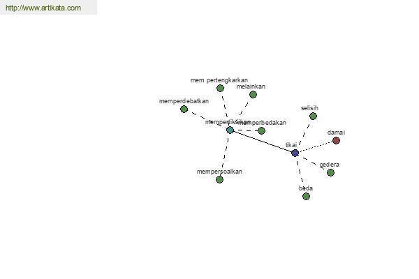 click for definition