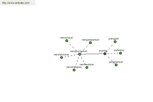 click for definition