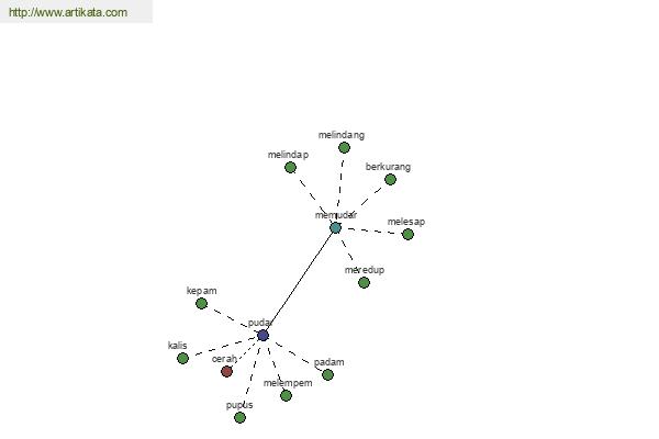 click for definition