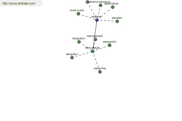 click for definition