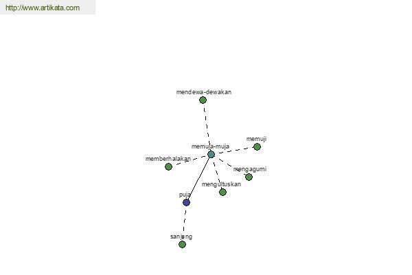 click for definition