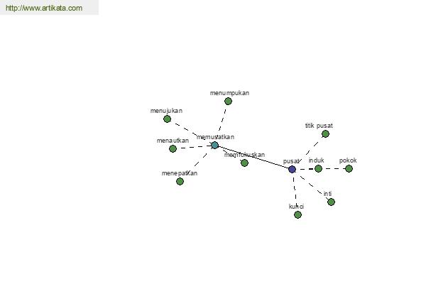 click for definition