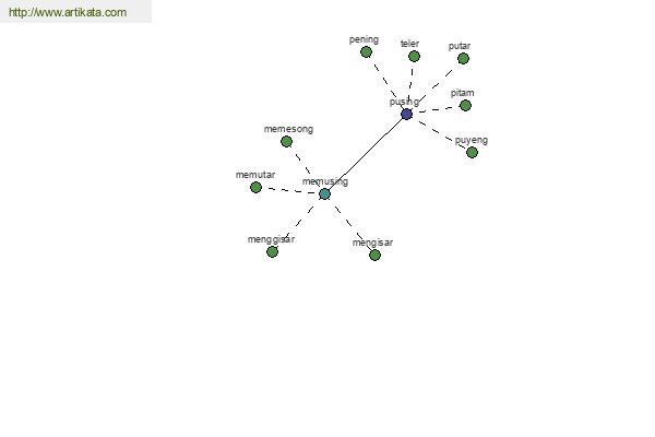 click for definition