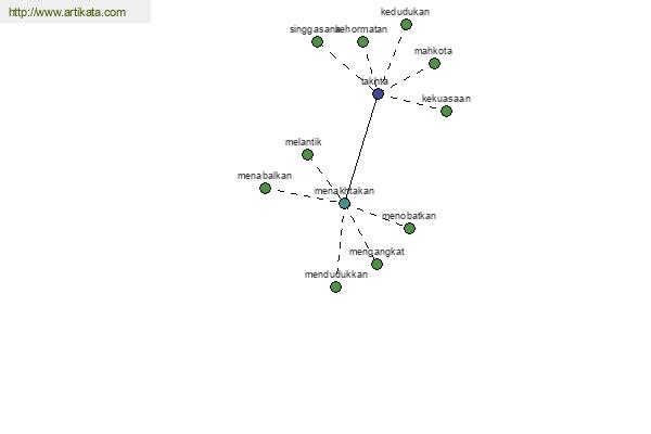 click for definition