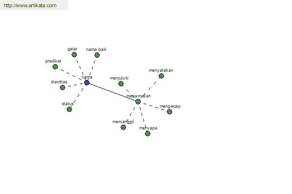 click for definition