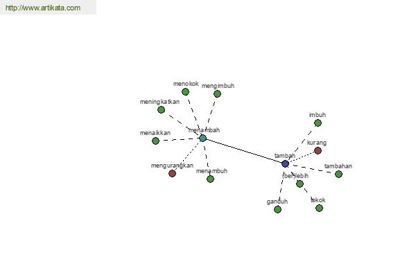 click for definition