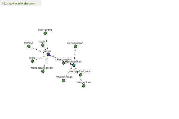 click for definition