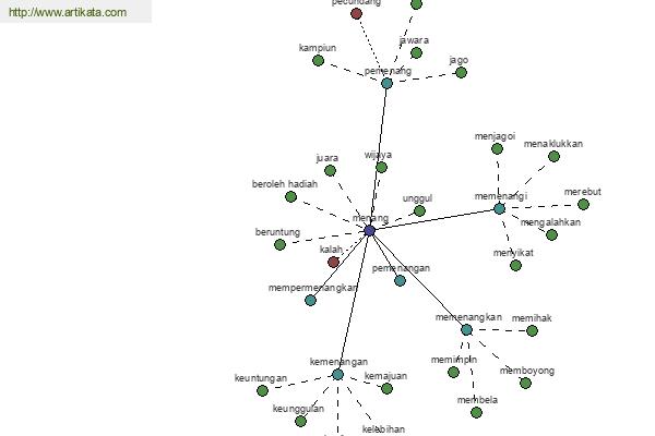 click for definition