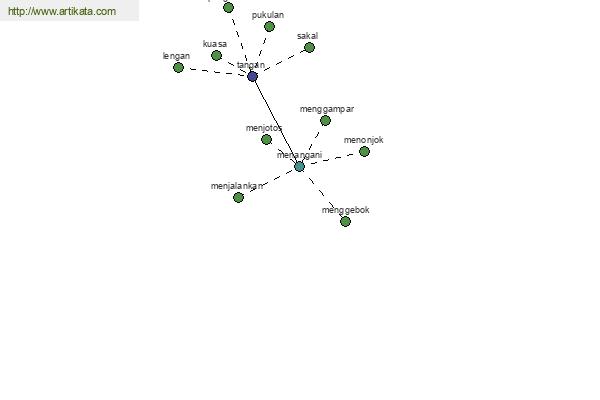 click for definition