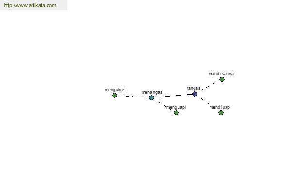 click for definition