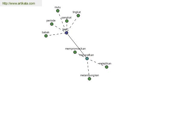 click for definition