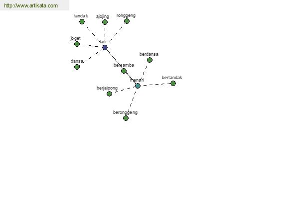 click for definition