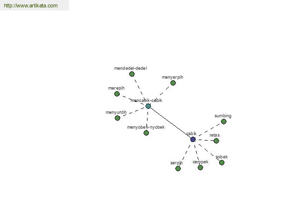 click for definition