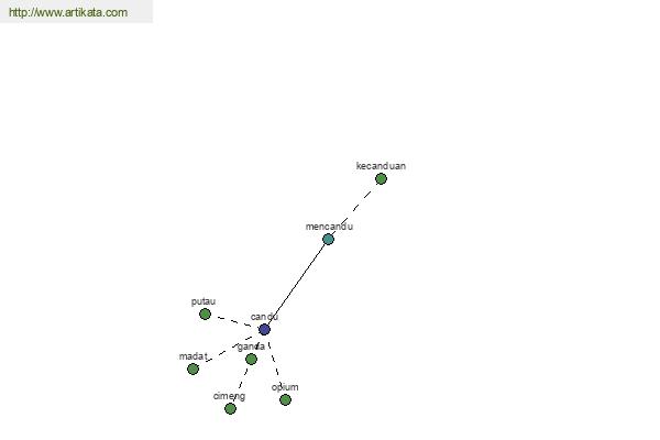 click for definition