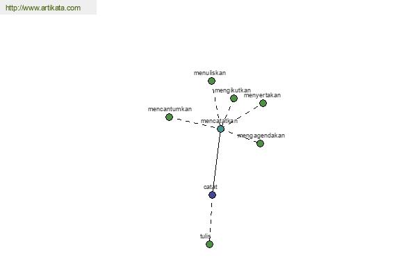 click for definition