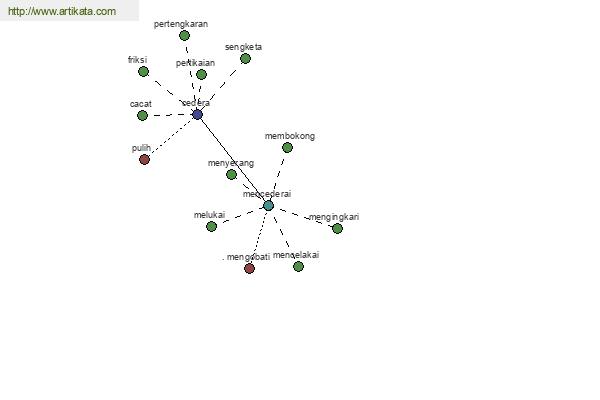 click for definition