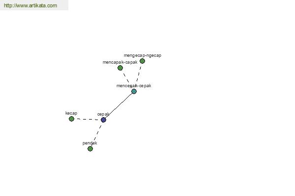 click for definition