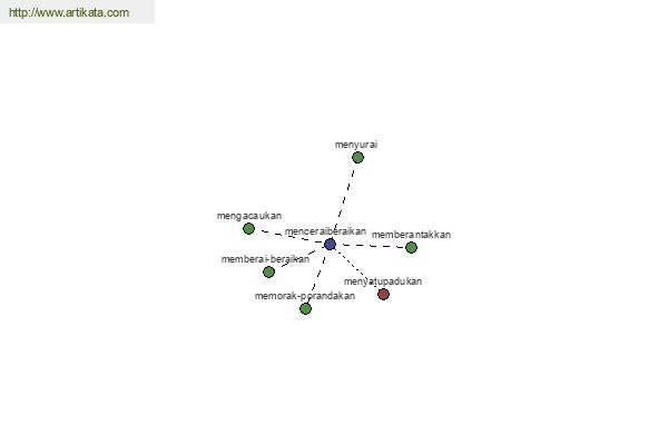 click for definition