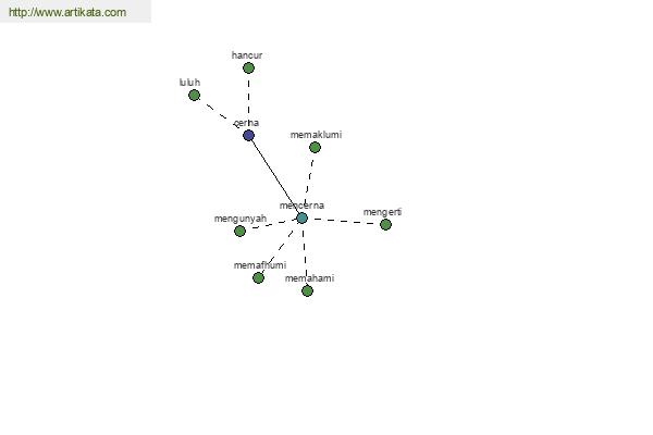 click for definition