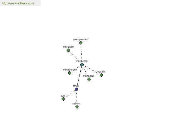 click for definition