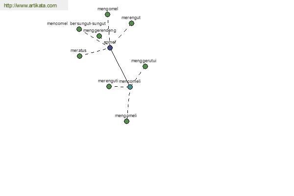 click for definition