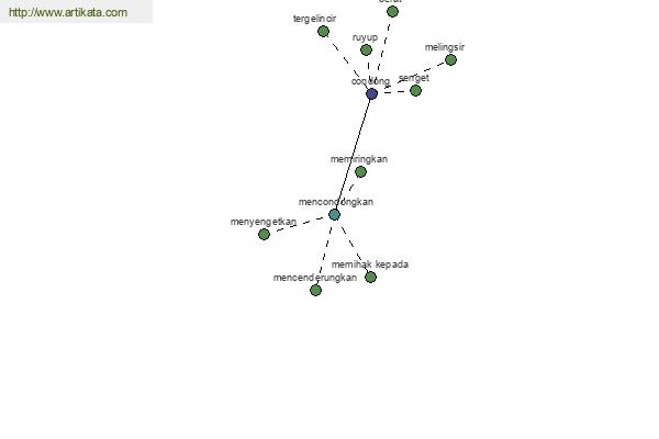 click for definition