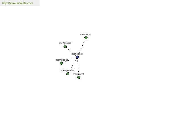 click for definition