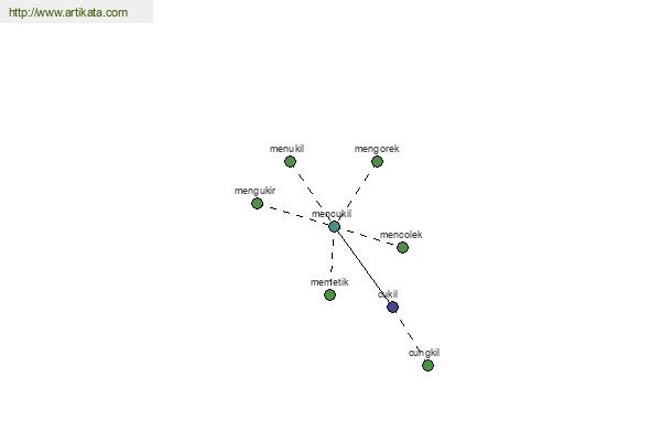 click for definition