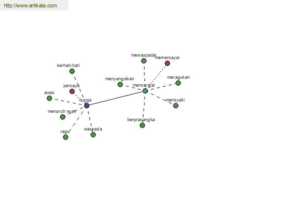 click for definition