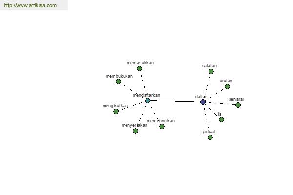 click for definition