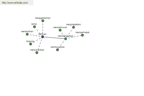 click for definition