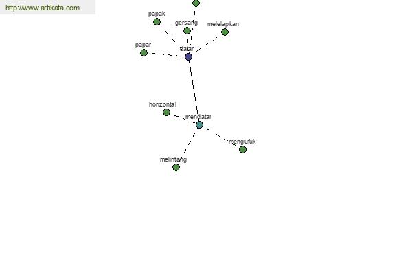 click for definition