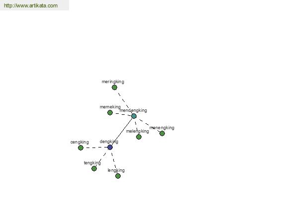 click for definition