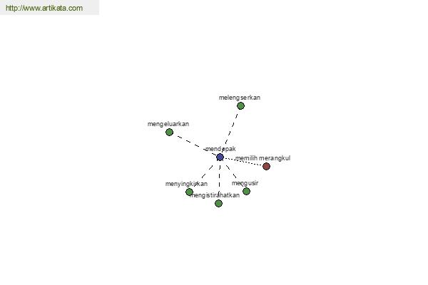 click for definition