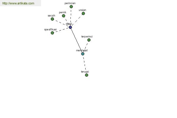 click for definition