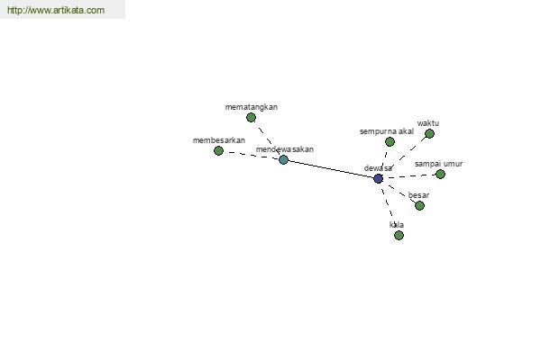 click for definition