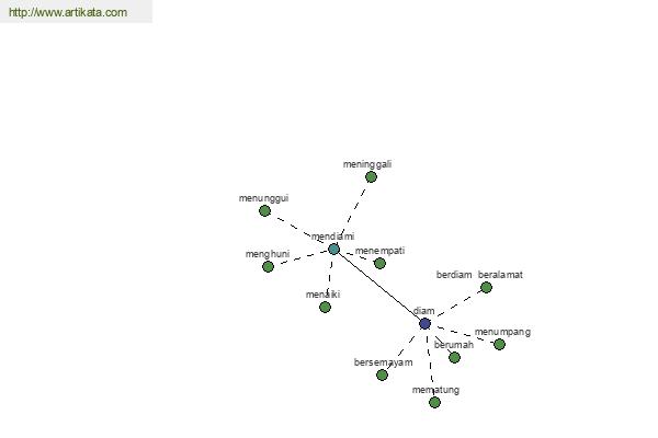 click for definition