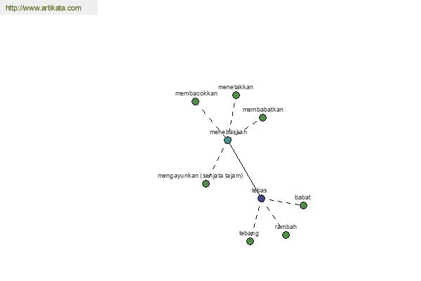 click for definition