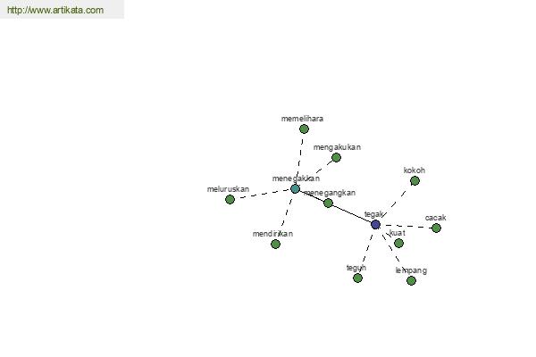 click for definition