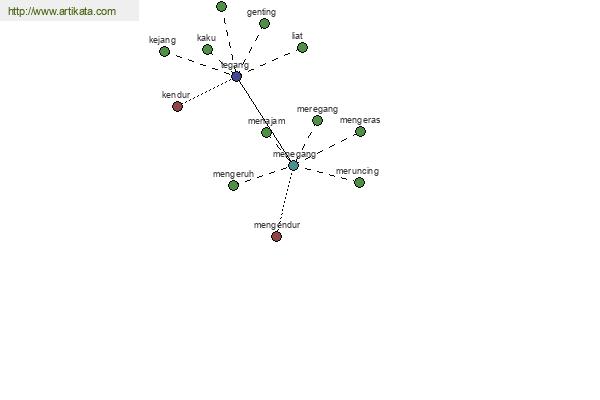 click for definition