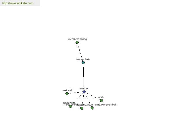 click for definition