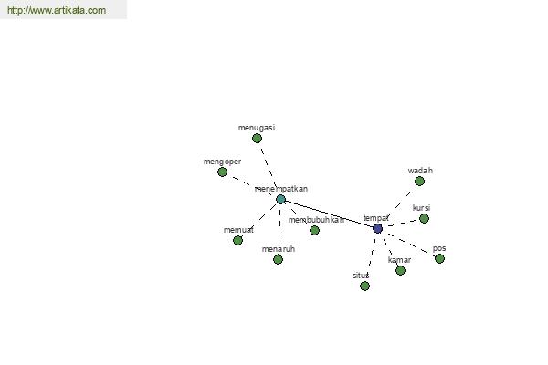 click for definition