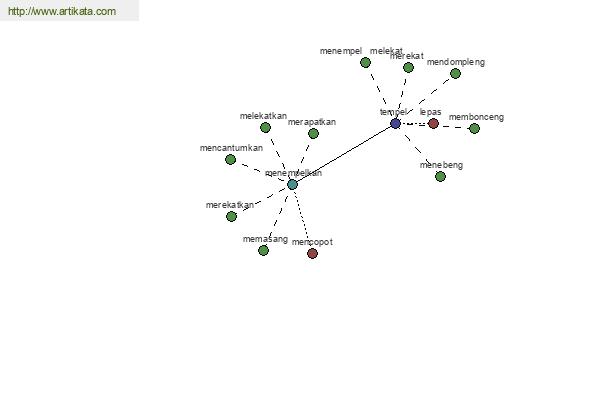 click for definition