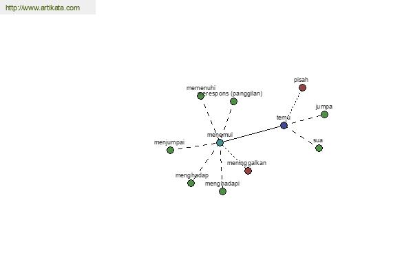 click for definition