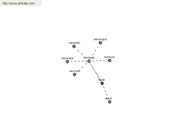 click for definition