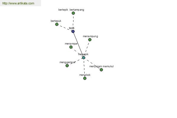 click for definition