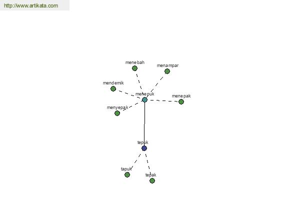 click for definition