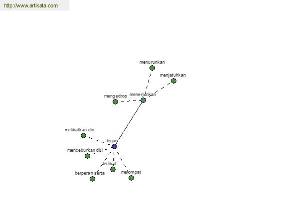 click for definition