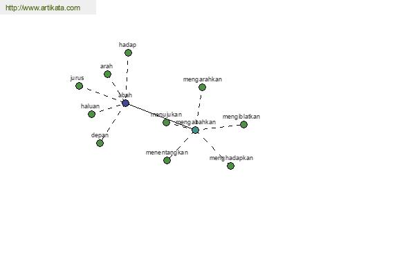 click for definition